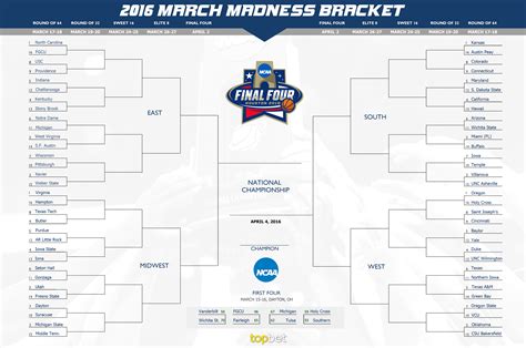 march madness line up.